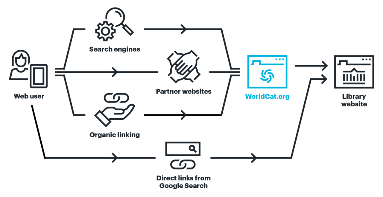 Diagramm: Sichtbarkeit im Web erklärt