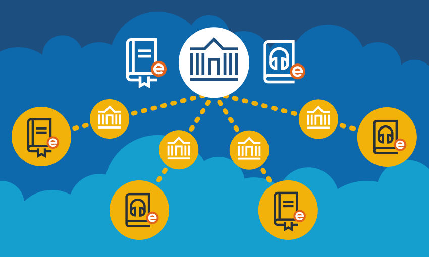 Abbildung: CloudLink-Programm zum Teilen von Inhalten