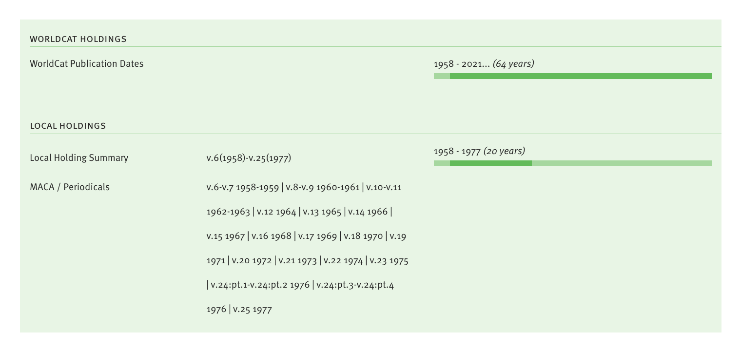 GreenGlass for Serials: The top graph illustrates the entire publication run of a serial title in WorldCat holdings; the second presents the library’s local holdings for that title.